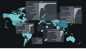 Jeopolitik gerilim dijitale yansıyor