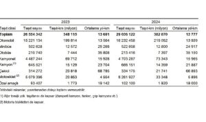 Taşıt-kilometre İstatistikleri, 2024