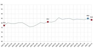 Tüketici Güven Endeksi, Aralık 2025