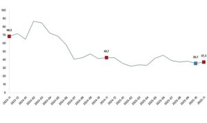 Ciro Endeksleri, Kasım 2025