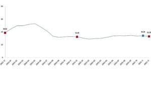 Tarımsal Girdi Fiyat Endeksi, Aralık 2025