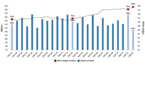 Dış Ticaret Endeksleri, Ocak 2026