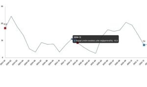 İnşaat Üretim Endeksi, Ocak 2026