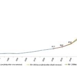 İstatistiklerle Yaşlılar, 2025