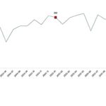 Kümes Hayvancılığı Üretimi, Ocak 2026