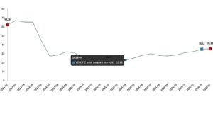 Yurt Dışı Üretici Fiyat Endeksi, Şubat 2026