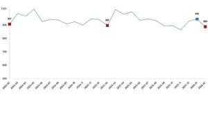 Süt ve Süt Ürünleri Üretimi, Şubat 2026